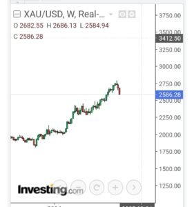 Gold signals daily