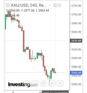 Gold trading signals daily