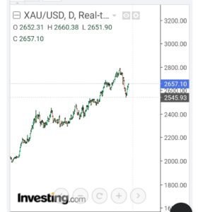 Xauusd signals