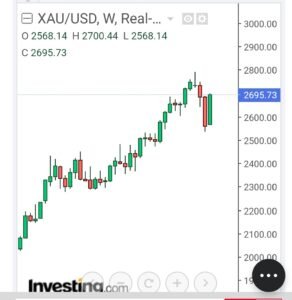 Xauusd weekly