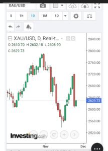 Gold Trading Analysis