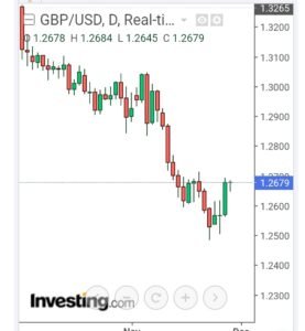 Gbpusd forex signals daily