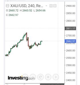 Xauusd signal 29 11 2024