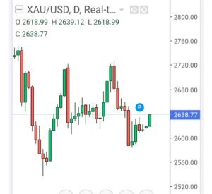 Gold Trading Analysis for XAU/USD: Opportunities and Strategy